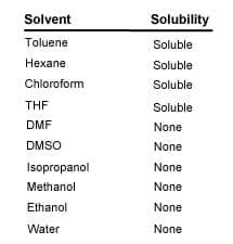 Organic Soluble Gold Nanoparticles