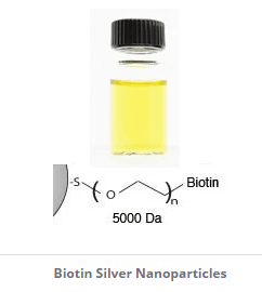 10nm, 20nm, 30nm, 40nm, 50nm, 60nm, 80nm, 100nm Biotin Silver Nanoparticles 1