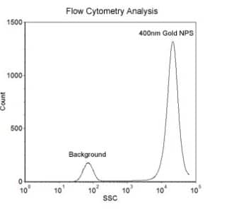 Gold Nanoparticles for Flow Cytometry