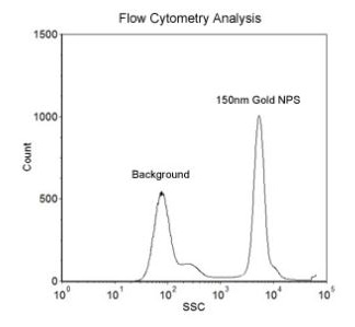 Size Reference Gold Nanoparticles for Flow Cytometry Small Range