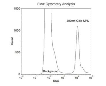 300nm Size Reference Gold Nanoparticles for Flow Cytometry 1