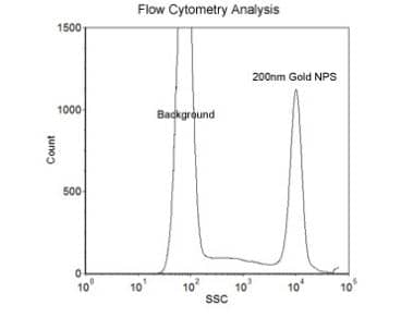 200nm Size Reference Gold Nanoparticles for Flow Cytometry 1