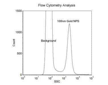 100nm Size Reference Gold Nanoparticles for Flow Cytometry 1