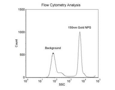 150nm Size Reference Gold Nanoparticles for Flow Cytometry 1