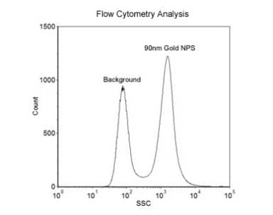 90nm Size Reference Gold Nanoparticles for Flow Cytometry 1