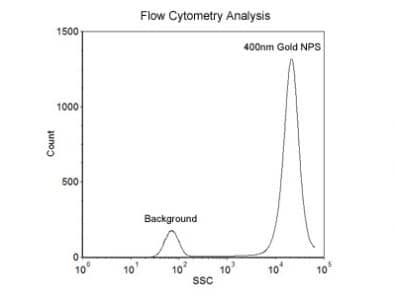 400nm Size Reference Gold Nanoparticles for Flow Cytometry 1