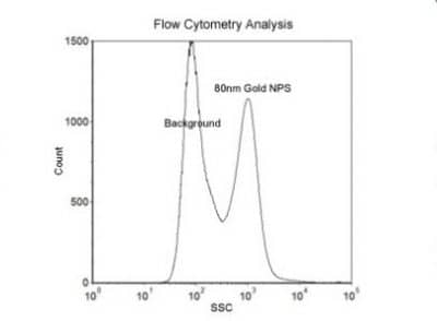80nm Size Reference Gold Nanoparticles for Flow Cytometry 1