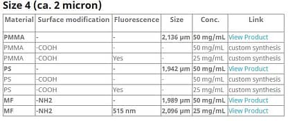Latex beads Size 4 (ca. 2 micron) -MF4-G2- Size 4- Fluorescent 4