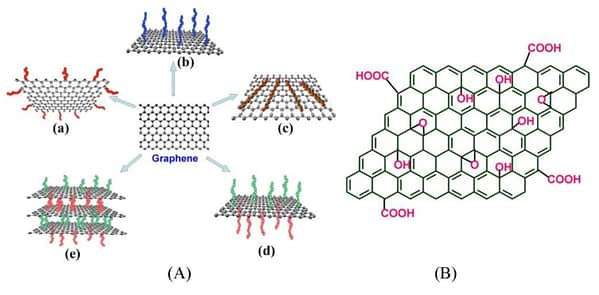 Carboxyl Graphene