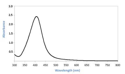 Silver Nanoparticles