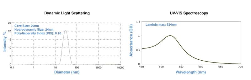 Gold Nanoparticle Size Optimization Panel (medium range, reactant free) 1