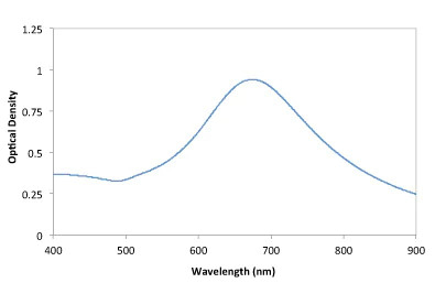 100nm-gold-nanourchins