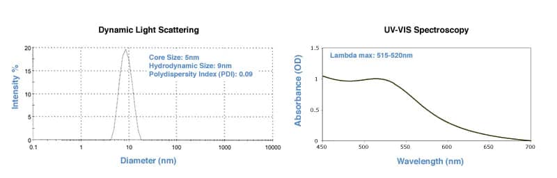 5nm Reactant Free Gold Nanoparticles