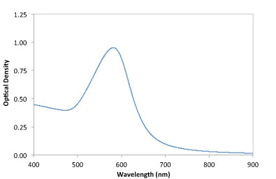 60nm-gold-nanourchins