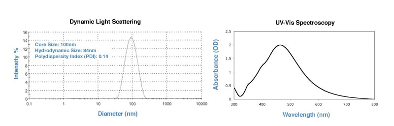 100nm Endotoxin Free Silver Nanoparticles