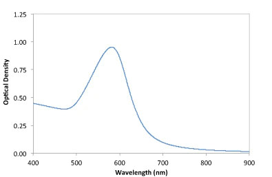 60nm Endotoxin Free Gold NanoUrchins