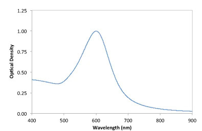 70nm-gold-nanourchins-