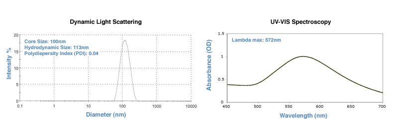 100nm Reactant Free Gold Nanoparticles