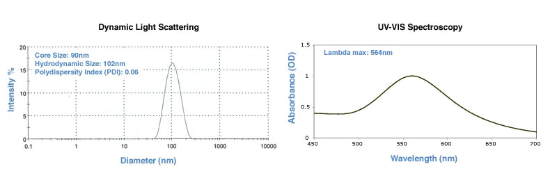 90nm Reactant Free Gold Nanoparticles