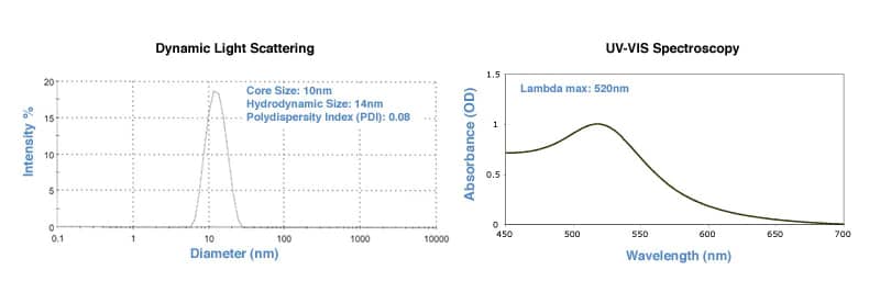 10nm Reactant Free Gold Nanoparticles 1