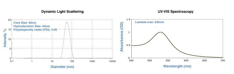 40nm Reactant Free Gold Nanoparticles