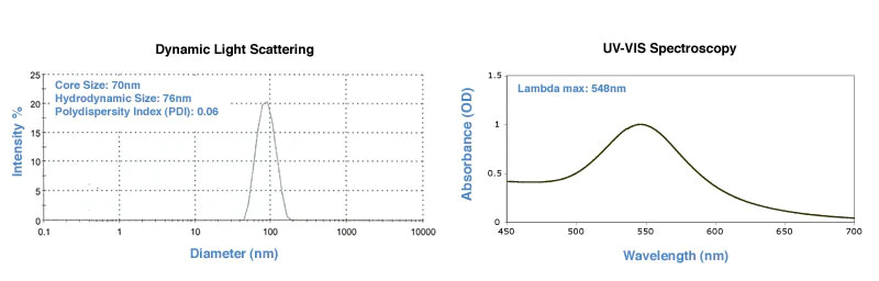 70nm Reactant Free Gold Nanoparticles